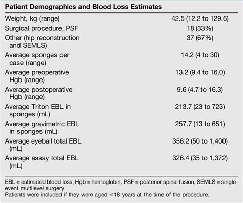 gravimetric method blood loss estimation|Measurement of Intraoperative Blood Loss in Pediatric .